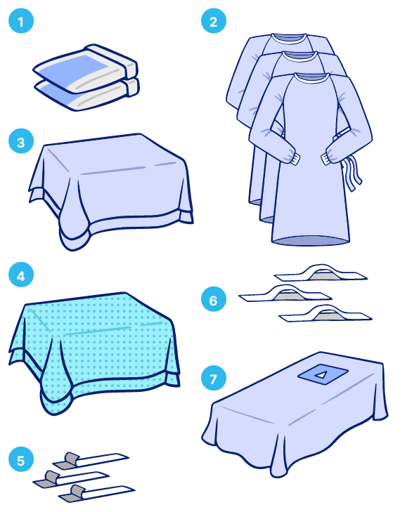 Комплект для ЛОР-операций №4 (арт.3683)